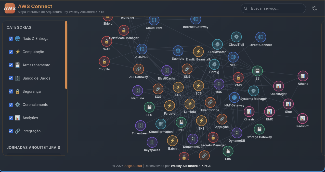 Preview do Mapa Interativo AWS mostrando serviços e conexões